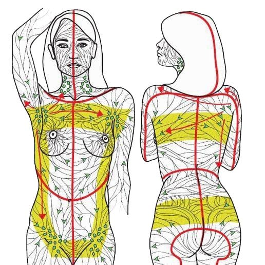 Therapist performing manual lymphatic drainage massage on a client in Houston